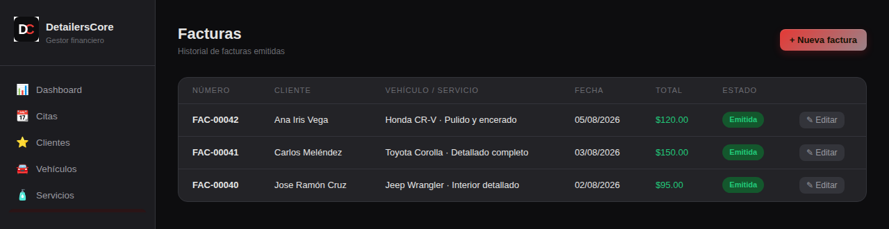 Facturación